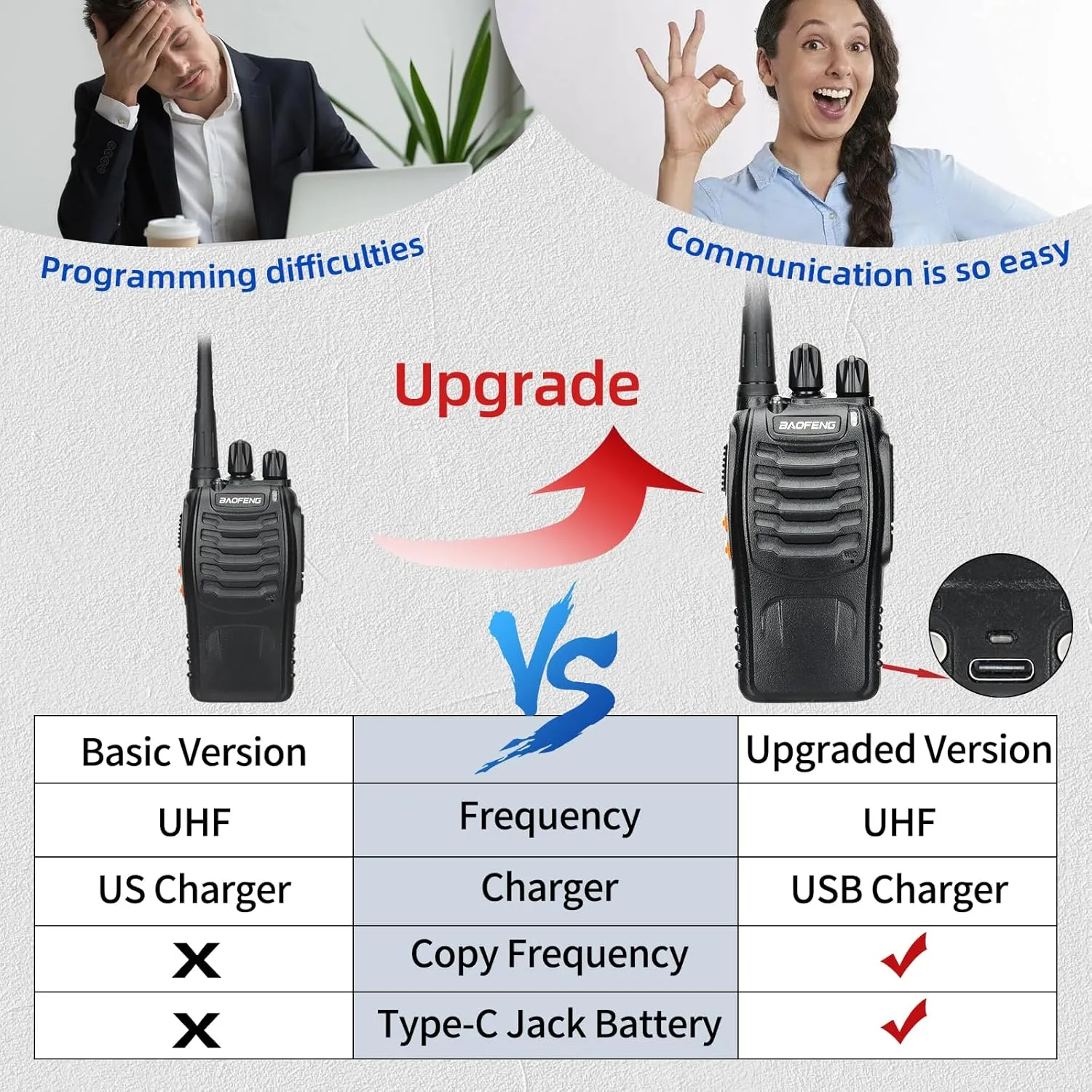 Walkie Talkies Long Range for Adults Walkie Talkie with Acoustic Tube Earpiece Rechargeable 2-Way Radios Copy Frequency Handheld Two Way Radio Transceiver Walky Talky with USB Charger